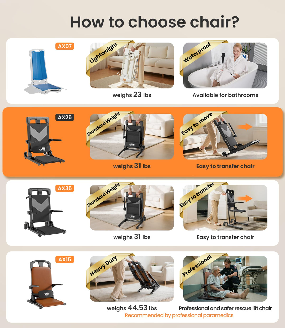 VOCIC Electric Chair Lift with Large Wheels, Ultra-Compact Chair Lift with T-Stabilized Base, Easy Mobility Design for Women & Seniors, Helps Stand from Floor, Supports 350 LBS, AX25