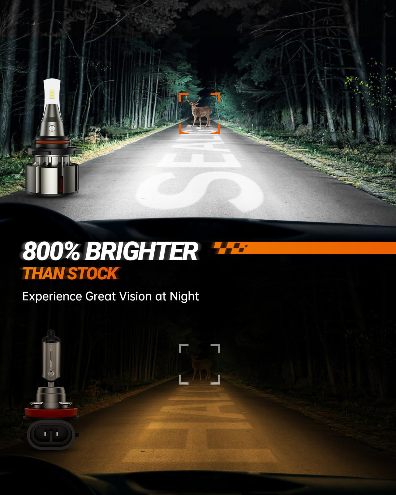 SEALIGHT 9005 9006 Led Bulbs Combo, 72000LM 800% Brightness 9005/HB3 High 9006/HB4 Low Dual Beam Bulbs, 6000K Cool White with Silent Fan, IP68, 360° Adjustable, Pack of 4