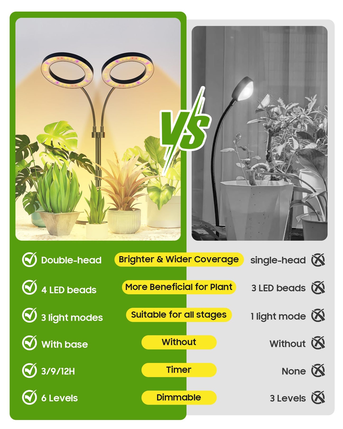 Tmsluody Grow Lights for Indoor Plants Full Spectrum, LED Plant Light with Metal Base, Plant Growing Lamps with Timer 3/9/12H, 3 Color Modes, 6 Brightness Levels, 25-38'' Adjustable Height
