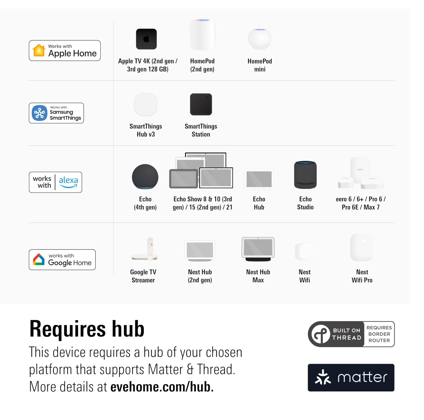 Eve Motion (Matter) – Smart indoor and outdoor motion sensor with light sensor, smart control of devices, Thread, works with Apple Home, Alexa, Google Home, SmartThings, requires Thread Border Router