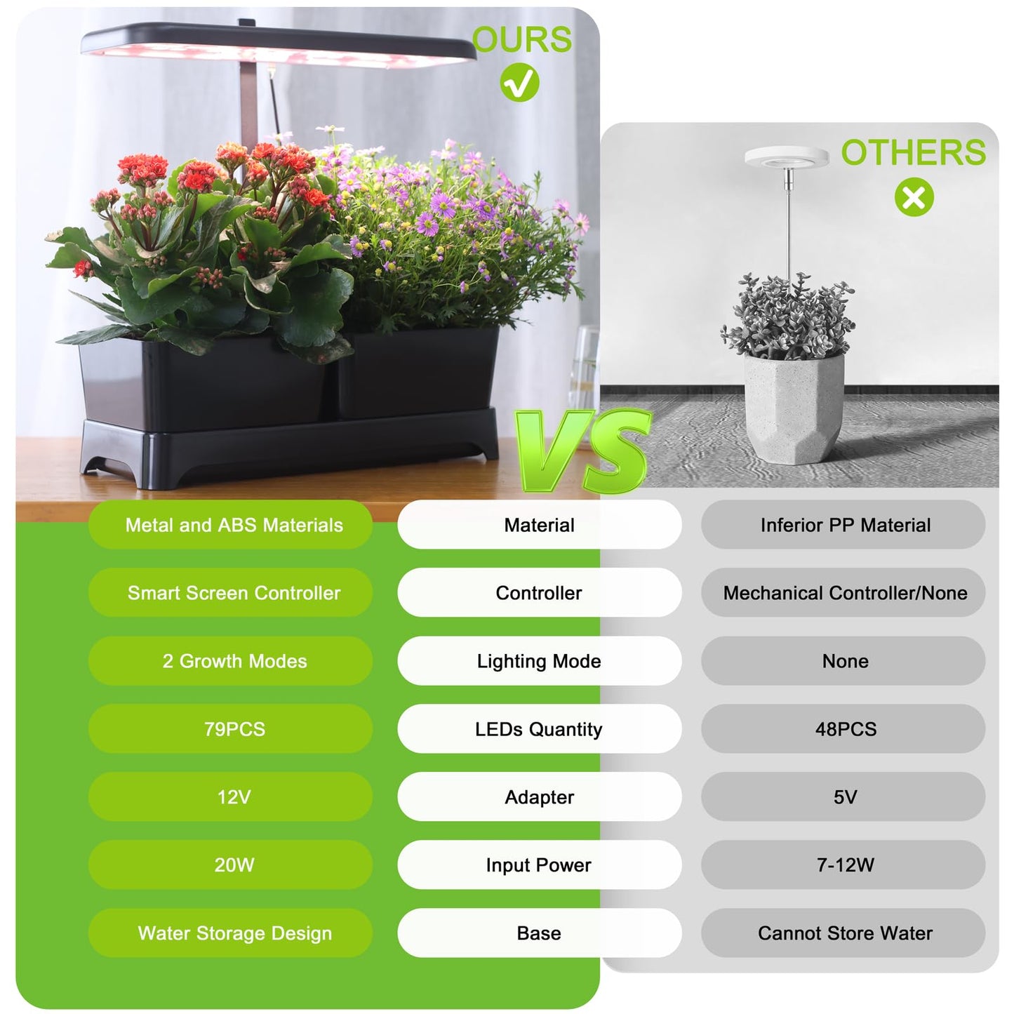 Indoor Garden Led Grow Light Planter Pots, Herb Kitchen Garden Grow Kit, Full Spectrum LED Plant Light for Plants, Height Adjustable Growing Lamp with Intelligent Controller (Black, 16*6.3*7.1 inch)