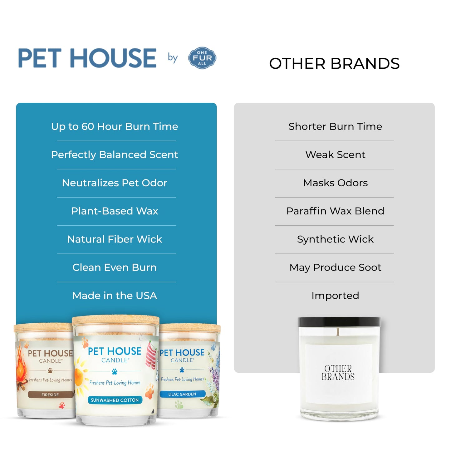 One Fur All Pet House Candle Plant-Based/Soy - Clean Burning Scented,Long Lasting Pet Odor Candle for Home - Sunwashed Cotton