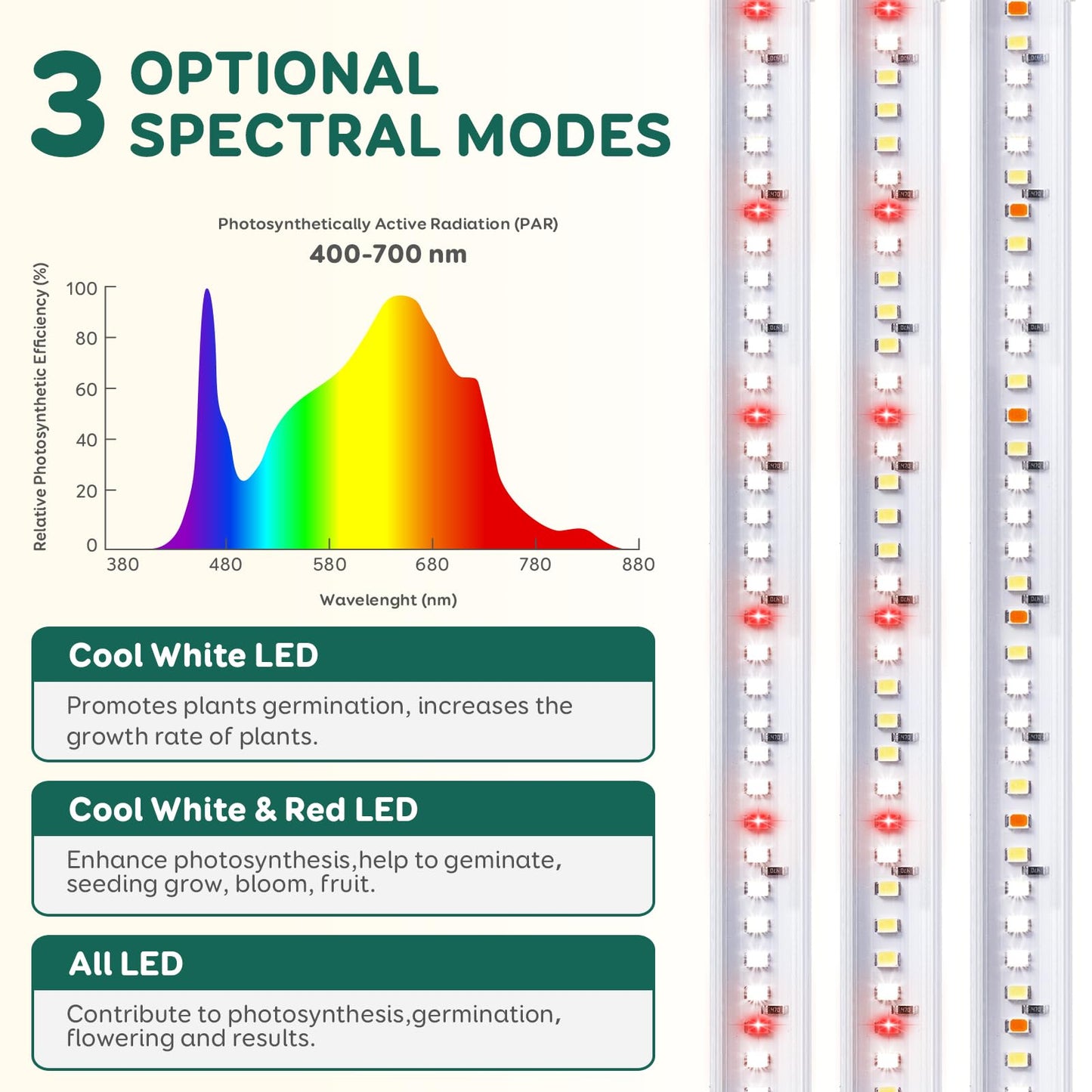 LPMZMBL 6-Bar Grow Light Strips for Indoor Plants, 16" Full Spectrum Plant Lights, 6500K Sunlike Grow Lights with 6/12/18H Timer, 5-Level Dimmable for Indoor Growing