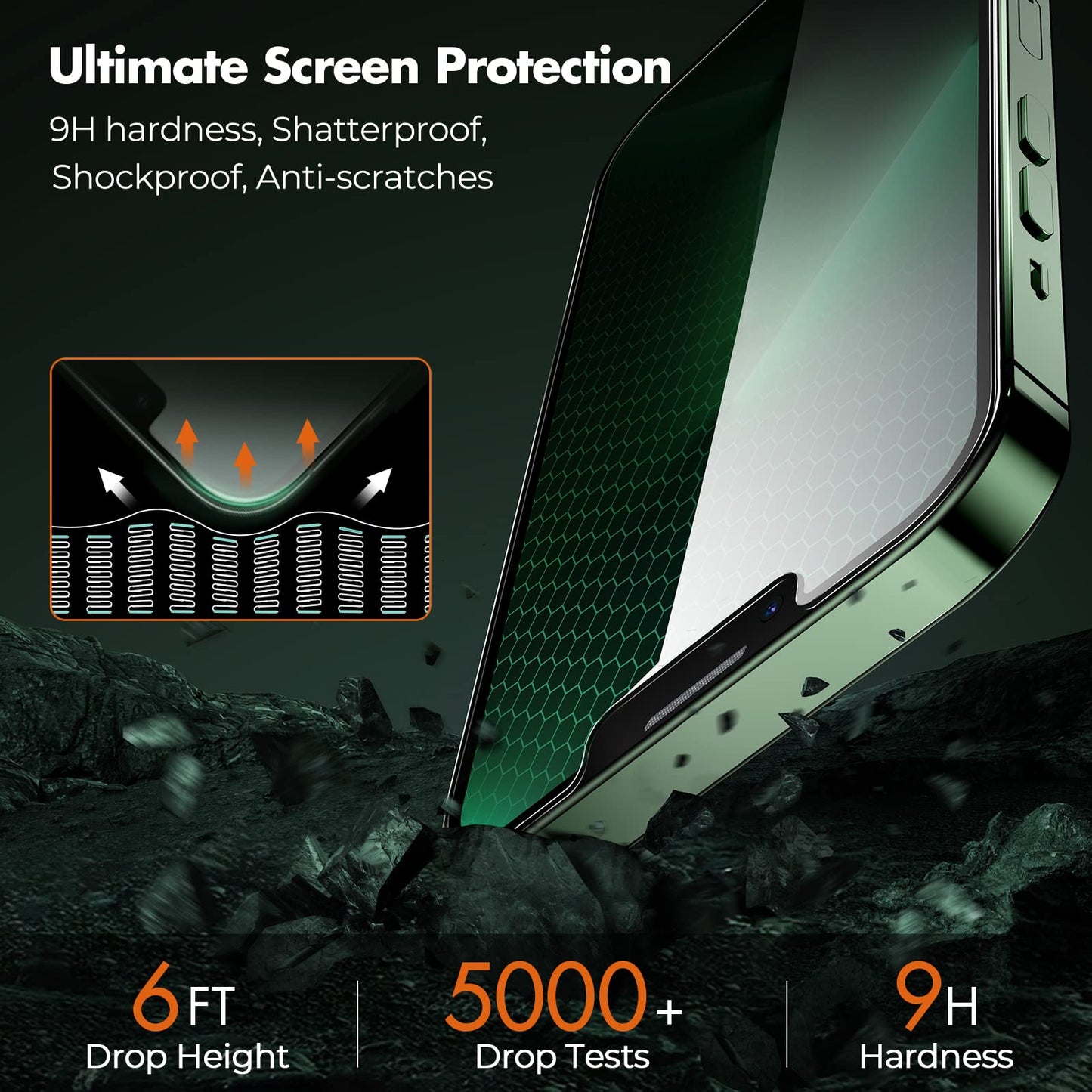 UNBREAKcable Privacy Screen Protector for iPhone 14/ iPhone 13/13 Pro, Tempered Glass [True 28°Anti Spy] [9H Hardness] [Case Friendly] Private Protector for iPhone 6.1" - 2 Pack