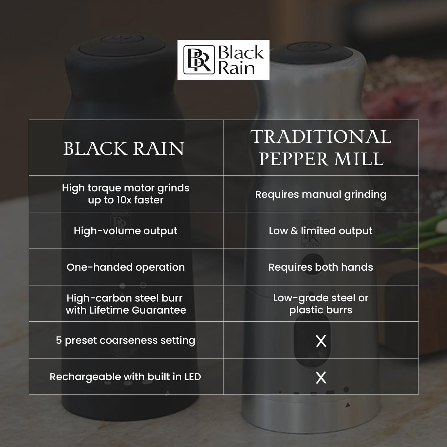 BLACK RAIN Pepper Mill Grinder, Adjustable Coarseness, Rechargeable Pepper Grinder with LED Light, Heavy Duty Professional Grade Electric Peppercorn Grinder (Matte Black)