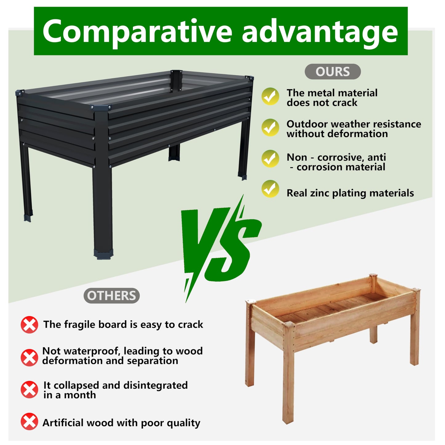 DIIYIV Galvanized Raised Garden Bed with Legs,2PCS 48×24×30in Elevated Planter Box for Backyard,Garden, Patio, Balcony, 350lb Capacity,Planters for Outdoor Plants,Black