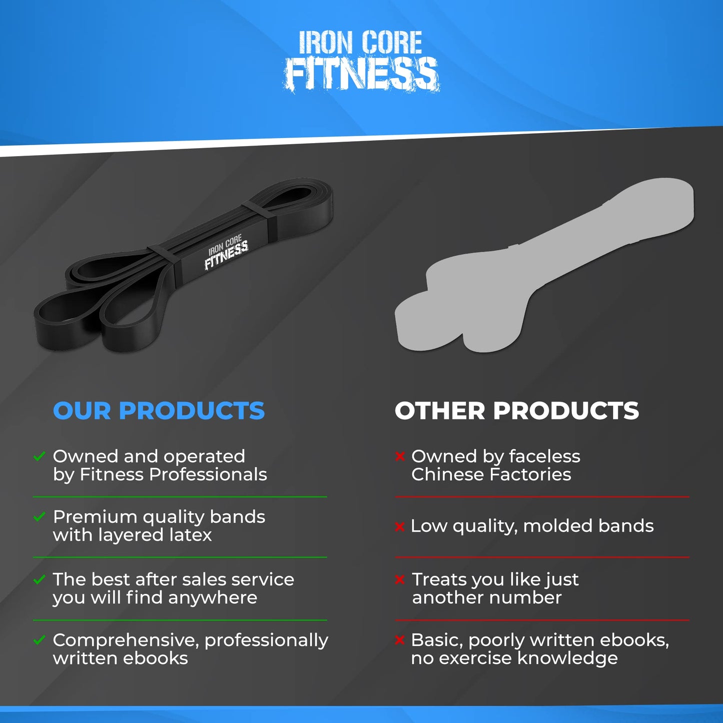Pull Up Assistance Resistance Bands - Long Loop Power Bands for Men and Women - Strength Power Flexibility Training at Home & Gym - Ebooks & Workout Chart Included by Iron Core Fitness