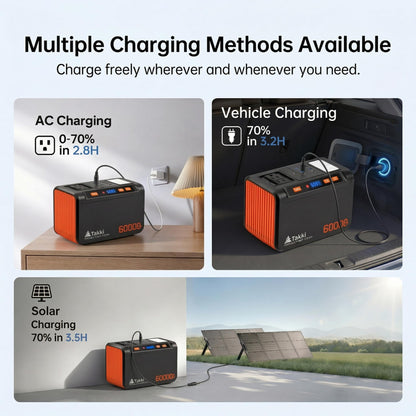 Takki Solar Generator 250W Portable Power Station with 40W Solar Panels 222Wh Pure Sine Wave Camping Lithium Battery Power Pack with AC 110V Outlet for Camping CPAP Home Use Emergency Outdoor