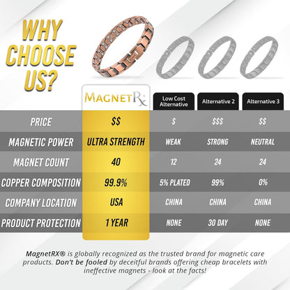 MagnetRX® Pure Copper Magnetic Bracelet - Magnetic Copper Bracelets for Men - Adjustable Length with Sizing Tool (Leo Style)