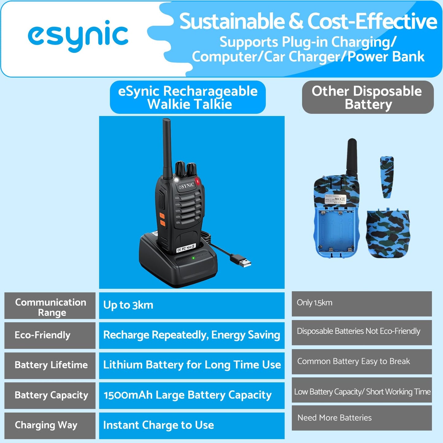 eSynic 6Pack Professional Walkie Talkies for Adults Rechargeable Walkie Talkies Best 16CH Walkie Talkies Long Rang VOX Radio Walkie Talkies With Earpieces Wonderful Gifts For Adults Kids etc