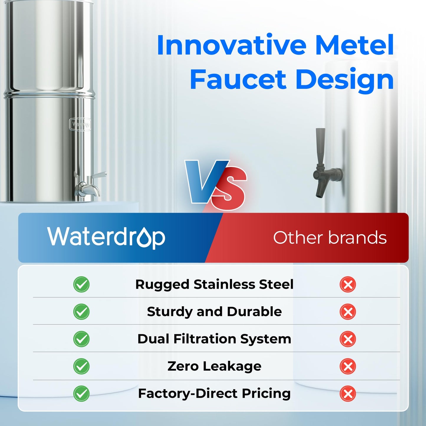 Waterdrop TK-A Gravity Water Filter System, NSF/ANSI 42&372 Standard, Reduces Lead and up to 98% of Chlorine, with 2 Black Carbon Filters and Metal Spigot for Home, Travel, 2.25G