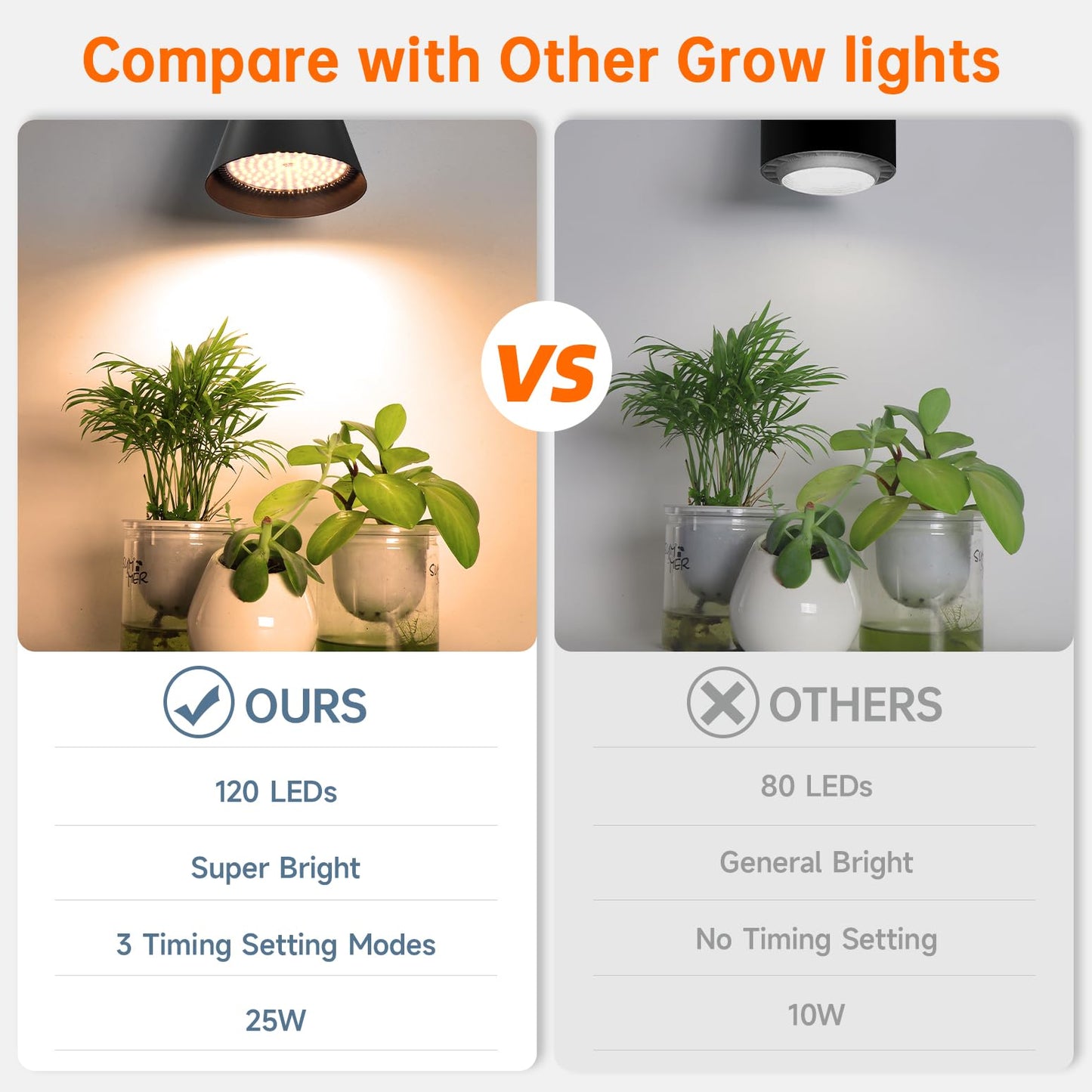 Bstrip Hanging Grow Lights for Indoor Plants, 25W Full Spectrum Hanging Plant Light with Timer &16.4FT Power Cord, 3000K Black Pendant Grow Light for Indoor Plant,Tall Plant Garden, Flowers,Greenhouse