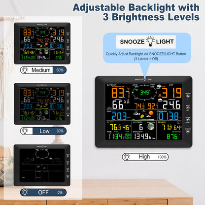 Urageuxy 14-in-1 Wi-Fi Weather Station, 8.07" Color Display, Weather Stations with Rain Gauge, Wind Speed/Direction, Temperature, Humidity, Barometer, UV, Forecast for Home, Garden, and Backyard