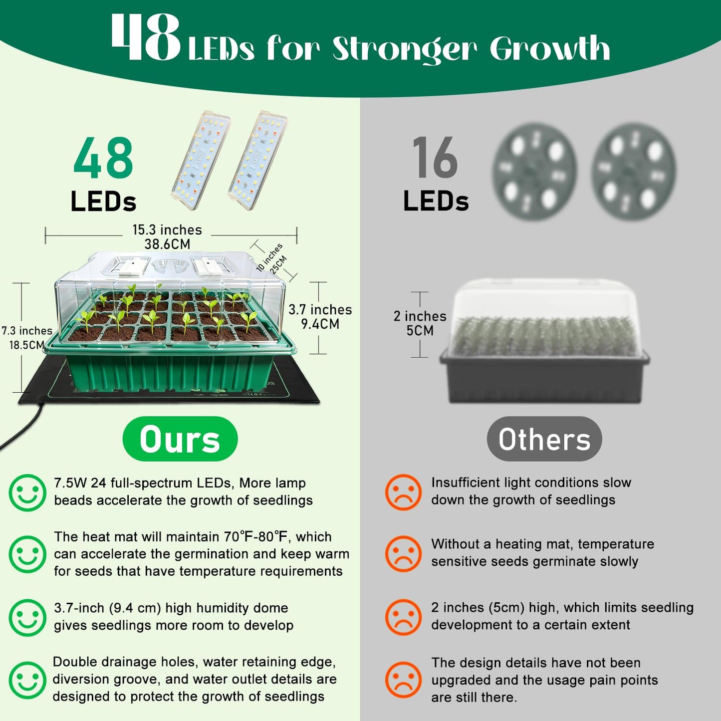 Seed Starter Tray with Grow Light and Heat Mat, Seed Starter Kit with Humidity Dome and Timing Controller, Adjustable Vent and Brightness, Ideal Germination Tray for Seed Starting and Seedling Growing