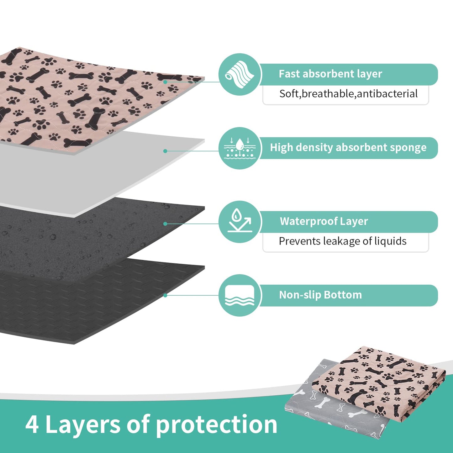 2 Pack 90*80cm Washable Puppy Pads, Non-Slip Waterproof Pet Pee Mat Super Absorbent, Reusable Puppy Training Pads for Home/Car/Travel