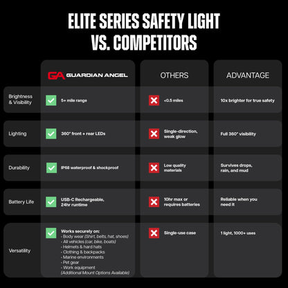 Guardian Angel Elite Series Safety Light, Beacon Device (White Front & Red Rear) Rechargeable, Magnetic, Hands-Free Wearable & Mountable LED Flashlight for First Responders, Firefighters & Rescue Ops