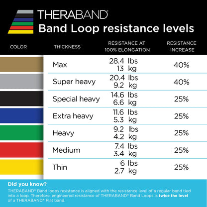 THERABAND Resistance Band Loop Set, Pack of 4, 12 Inch Band Loop Kit for Legs & Butt Workouts, Beginner to Advanced Levels for Exercise, Rehab, Physical Therapy, Stretching, & Strength Training