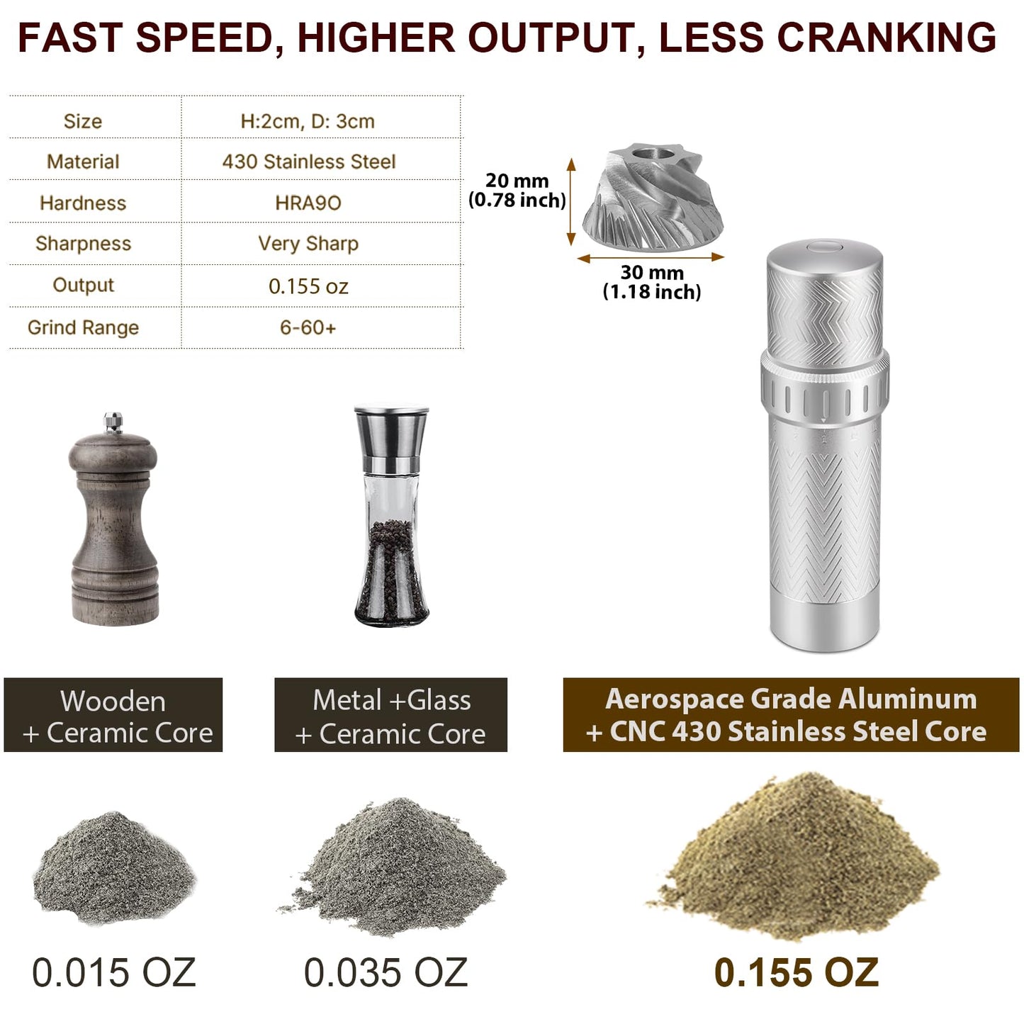 ARKNOAH Manual Pepper Mill Grinder - 12-Level Adjustable Coarseness, High-Output Spice Grinder with Aluminum Body & Stainless Steel Core, 70g Peppercorn Capacity