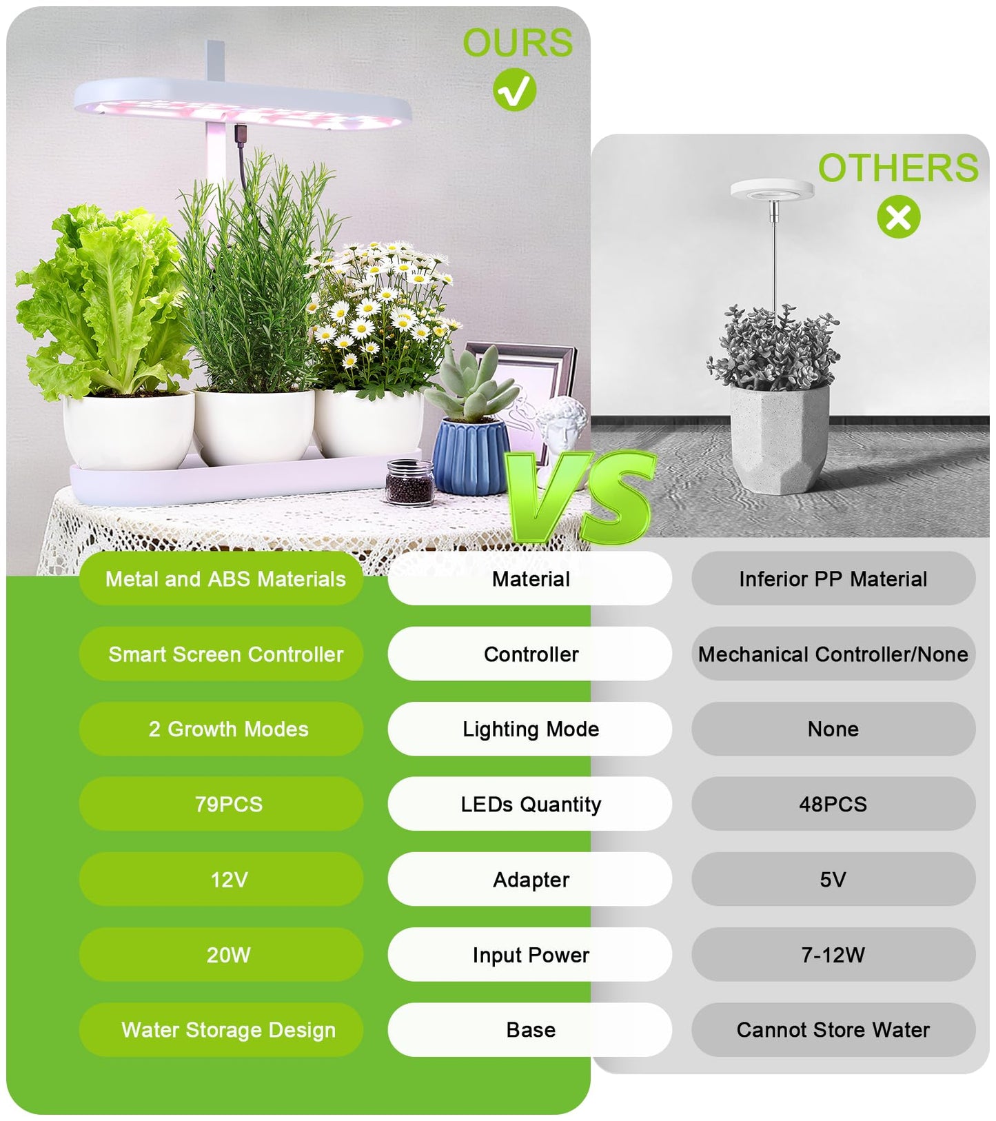 DRYADES Grow Lights for Indoor Plants, 20W Full Spectrum LED Grow Lamp for Indoor Garden with Intelligent Controller, Height Adjustable, Ideal for Home Desk Plant Lighting (White, ABS Base)