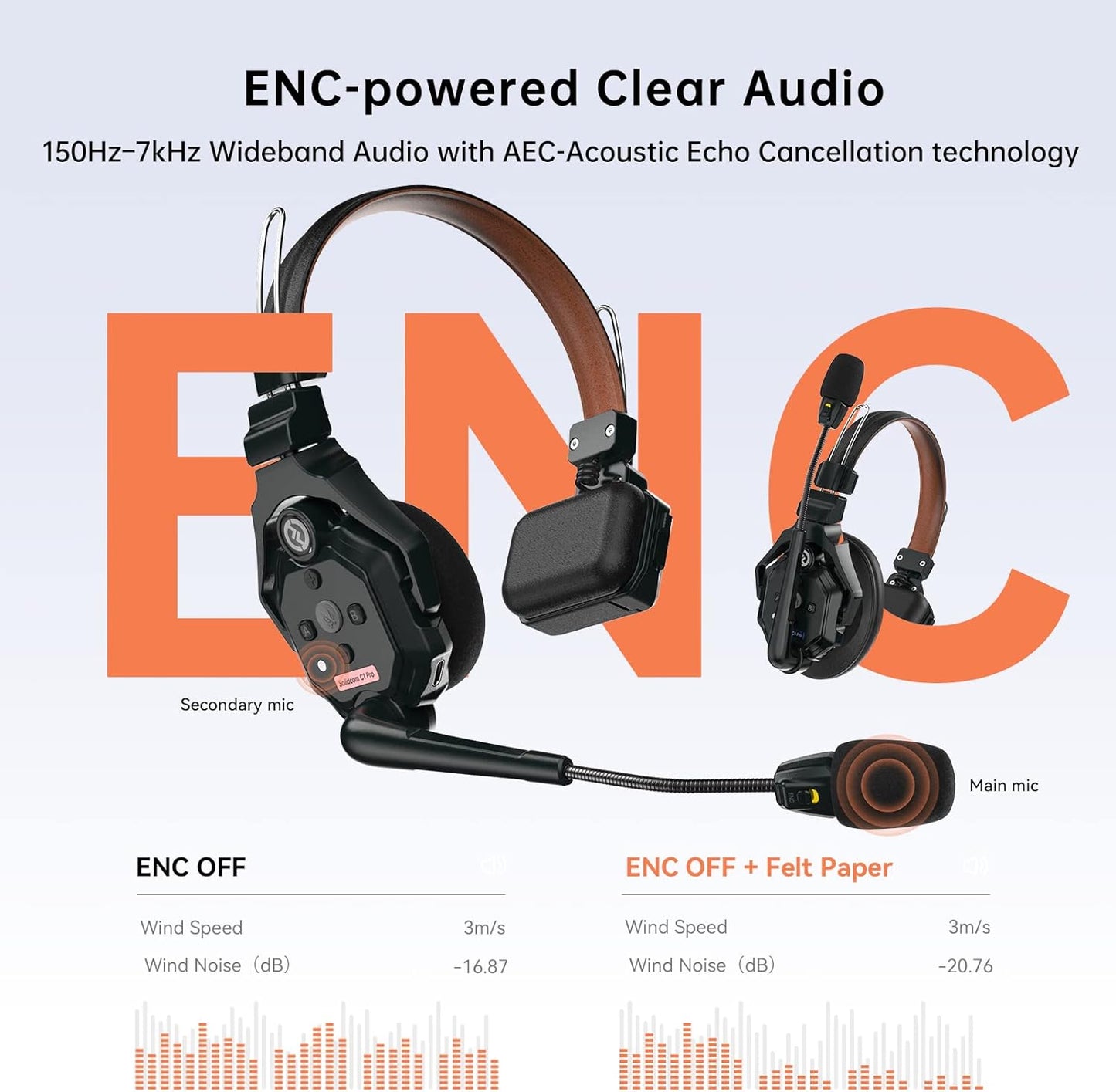 Hollyland Solidcom C1 Pro Wireless Intercom Headset System ENC Noise Cancellation Full Duplex 4-Person 1100ft Team Communication with PTT Mute Single Ear Headset for Church Drone TV Film Production