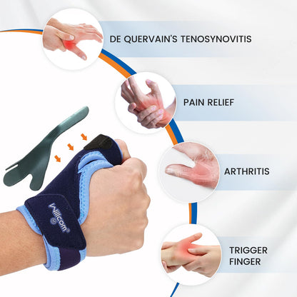 Willcom Thumb Brace for Arthritis Pain and Support, Spica Splint for De Quervain’s Tendonitis, Women and Men, Left or Right Hand (Medium,5.75-6.75 inch)