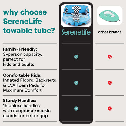 SereneLife 3-Person Inflatable Towable Booster Tube - Heavy-Duty Water Tube Boating Float Tow Raft, Watersports Inflatable Pull Boats/Tubes/Towables w/Foam Seats, PVC Bladder, Handles
