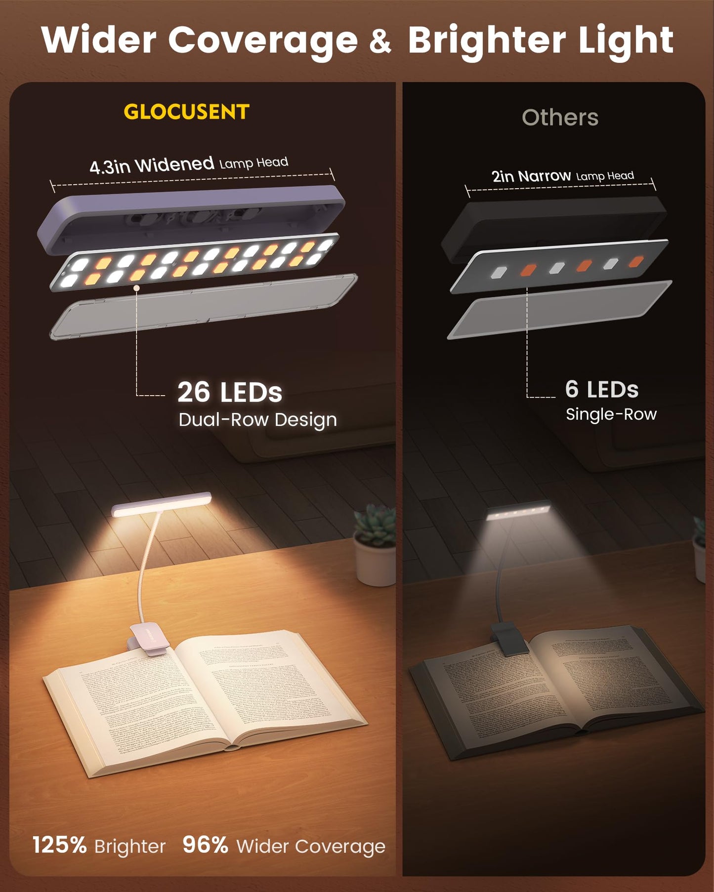 Glocusent 26 LED Book Light, 1200 mAh 90 Hrs Lasting Rechargeable Reading Light, 5 Amber Colors & Stepless Dimming Book Reading Light - Portable Clip on Light for Book Lovers Kids