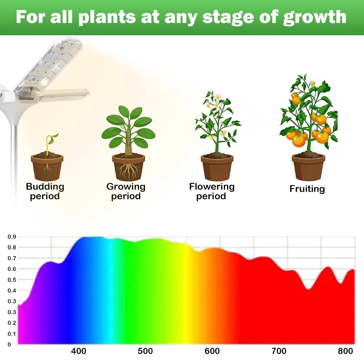 AuroraTurn Grow Lights for Indoor Plants, 240 LEDs Full Spectrum, 15-67 Inches Height Adjustable, 3/9/12H Auto Timer ＆ 4 Dimmable Brightness for Large and Small Plants