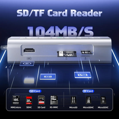 USB C Hub 10Gbps, 9-in-1 USB 3.2 Hub with 4K@60Hz HDMI, Type-C 3.2, 2 USB-A 3.2, 2 USB-A 2.0, PD 100W, SD/TF Slot, Aluminum USB Hub for Laptop, iPhone 16/15 Series, MacBook Air/Pro and More