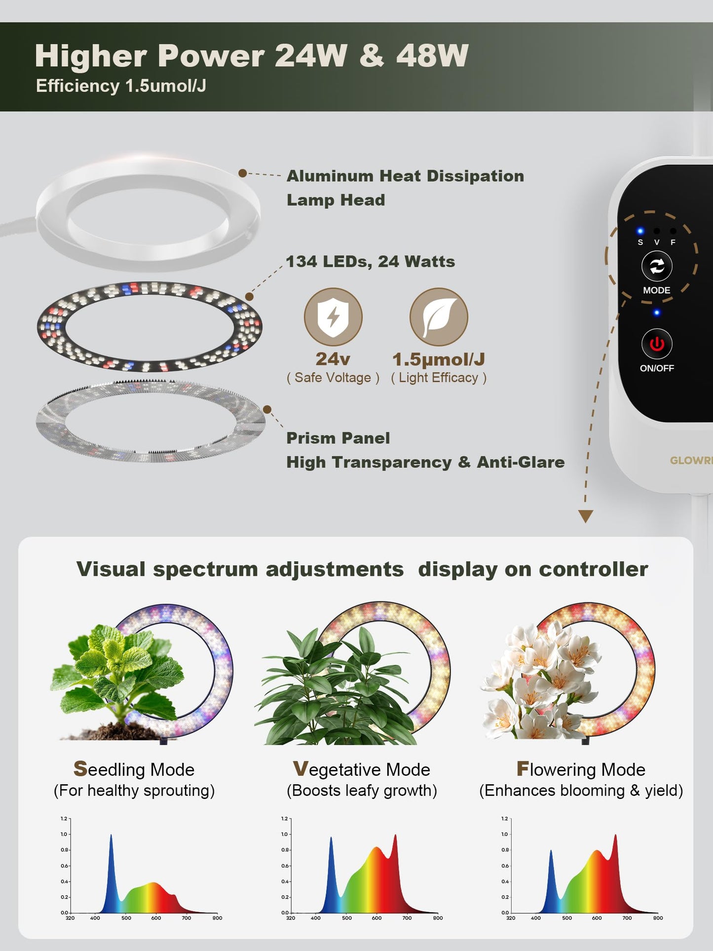 GLOWRIUM 48W LED Dual-Head Grow Light for Indoor Plants, 23.5-71" Adjustable Height, 3-Growing Full Spectrum for Tall Plant Light, 3/9/12/16H Timer, 6-Level Dimming, Ideal for Large Tall Plants