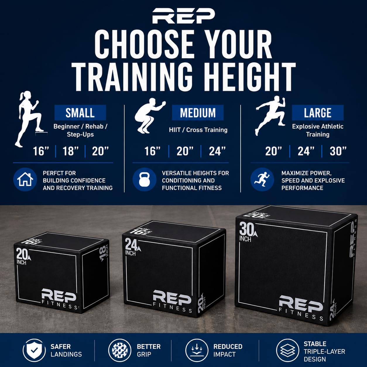 REP Soft Plyo Box | 20 inch | 3-in-1 Foam Jump Box | Plyometric Training Platform | Home Gym Workout Equipment | Step Exercise Block | Non-Slip Jumping Mat | Adjustable Height