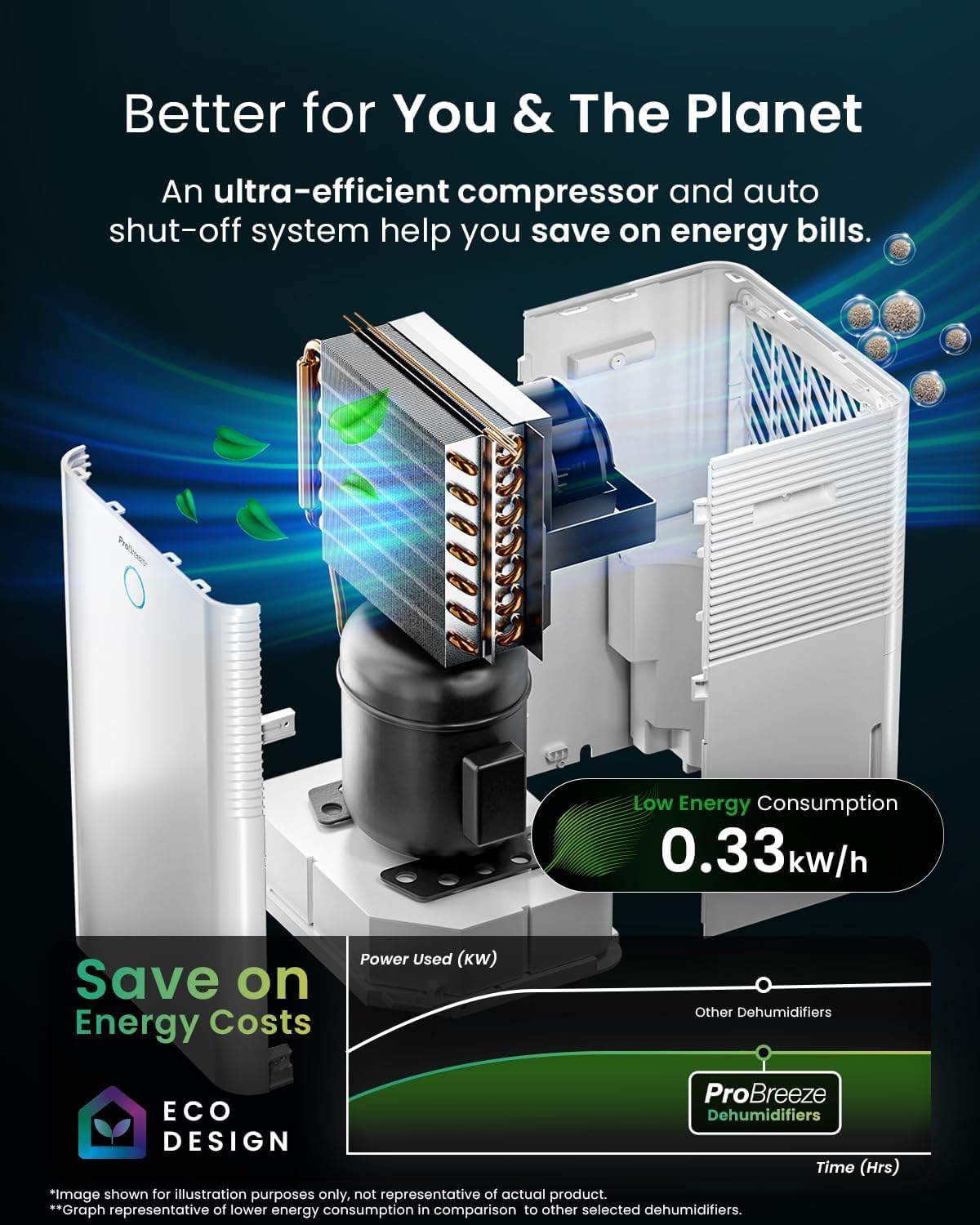 Pro Breeze® 20L OmniDry WiFi Dehumidifier with Automatic Humidity Sensor & Display, 24Hr Timer, Laundry Drying, Continuous Drainage with Smart App - WINNER OF THE WHICH? BEST BUY AWARD