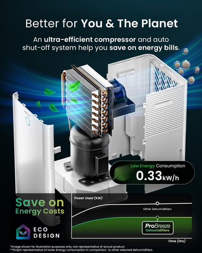 Pro Breeze® 20L OmniDry WiFi Dehumidifier with Automatic Humidity Sensor & Display, 24Hr Timer, Laundry Drying, Continuous Drainage with Smart App - WINNER OF THE WHICH? BEST BUY AWARD