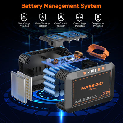 MARBERO Portable Power Station 88Wh Camping Lithium Battery Solar Generator Fast Charging with AC Outlet 120W Peak Power Bank(Solar Panel Optional) for Home Backup Outdoor Emergency RV Van Hunting