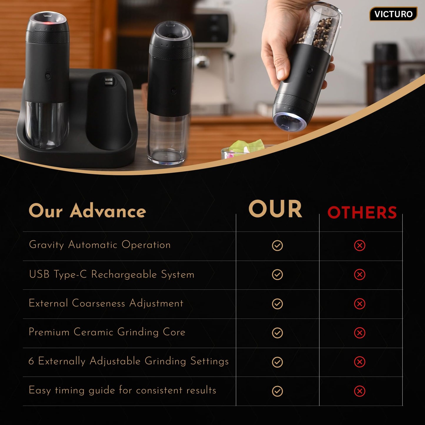 Victuro Electric Salt and Pepper Grinder Set, Automatic Refillable Salt and Pepper Grinder Set Rechargeable, One-Touch Electric Pepper Grinder, Stainless Steel Salt and Pepper Shakers Set for Kitchen