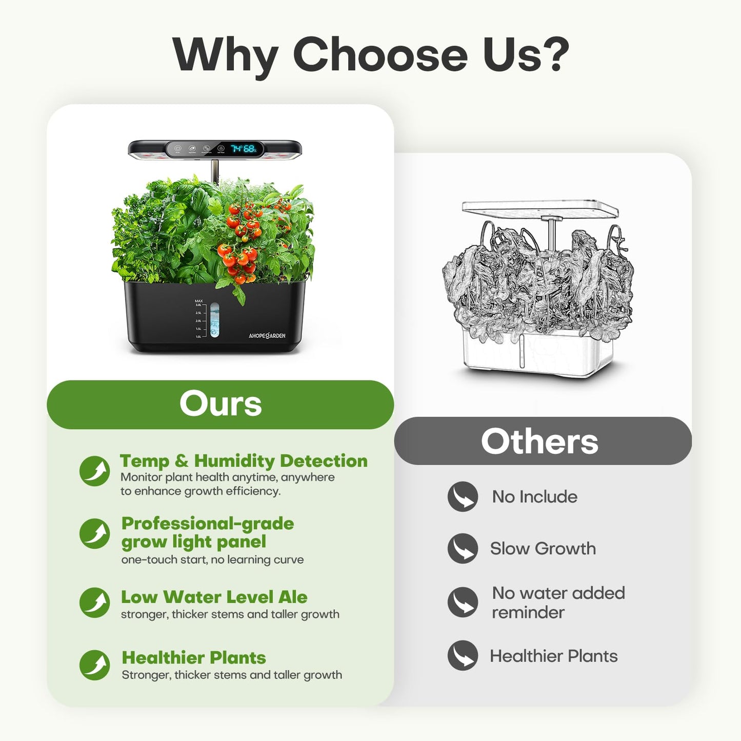 Ahopegarden Hydroponics Growing System Herb Garden: 10 Pods Indoor Garden Kit with LED Grow Light and Smart Temp & Humidity Display - Plant Germination Kit for Home Kitchen