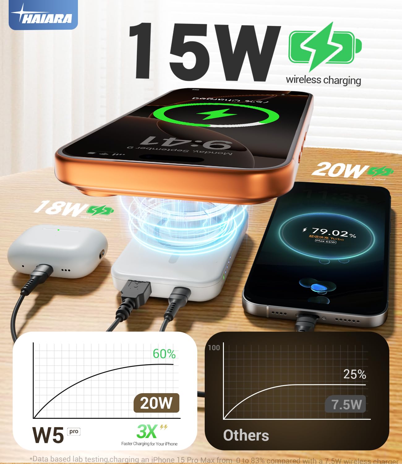 Portable Charger for Magsafe Power Bank - 10000mAh Magnetic Phone Charger, USB-C 22W PD Fast Charging, Slim Wireless Battery Pack for iPhone 17/16/15/14/13/12 Series, for Travel Cruise Essentials