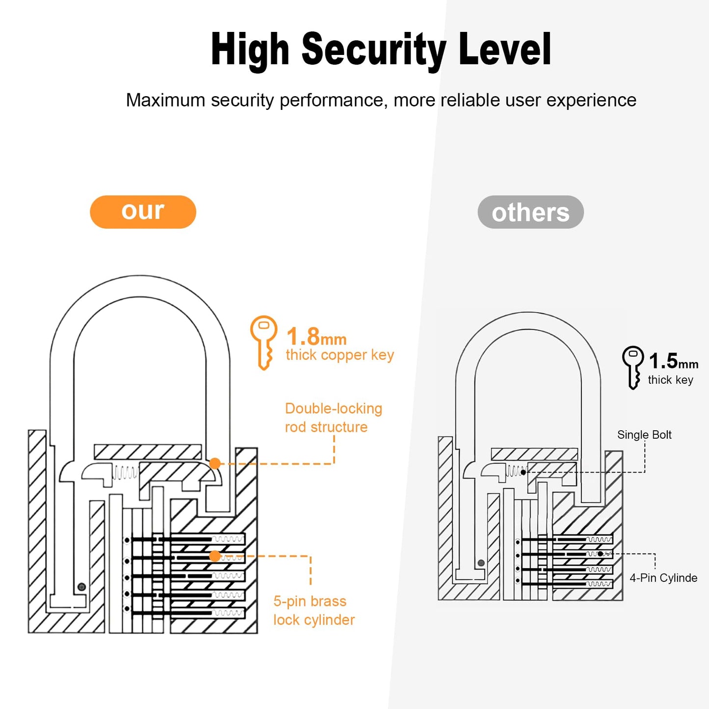Diyife Padlock with Key, [2 Pack] [3 Keys] Locker Lock with Keys Alike, 5-Pin 41.6mm High Security Keyed Padlock with 1/4 Inch Hardened Steel Shackle, Outdoor Locks for Gym Locker, Fence, Gate, School