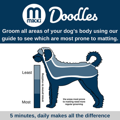 Mikki Doodles Dog Grooming De-Matting Tool, Heat Treated Micro Serrated Blades, Left & Right Hand Use, for Poodle Crossbreeds, One Size