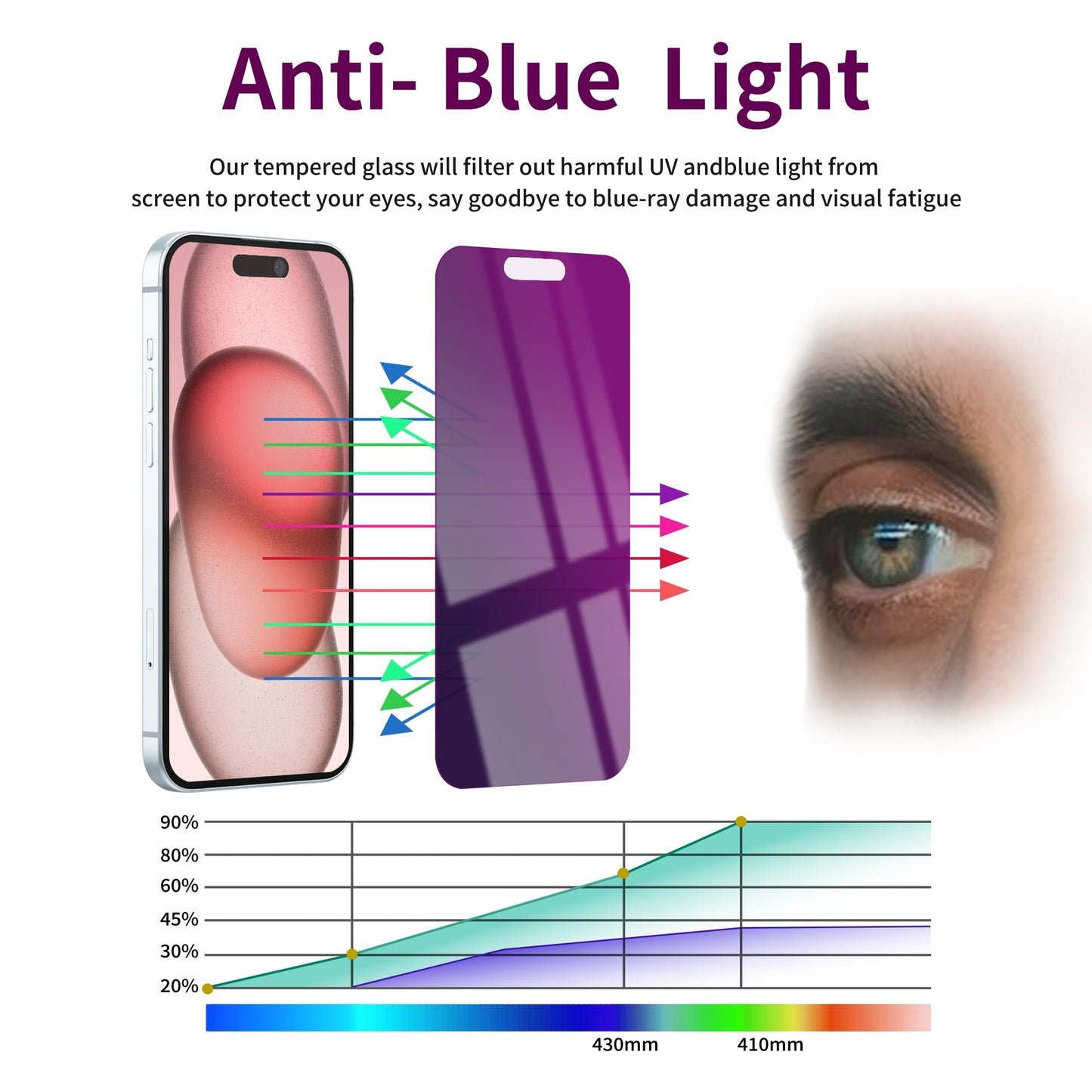 2 Pack Privacy Screen Protector for iPhone 16 Pro Max Tempered Glass 6.9inch Private Saver Anti-Spy Eye Protection Anti-Scratch Full Coverage