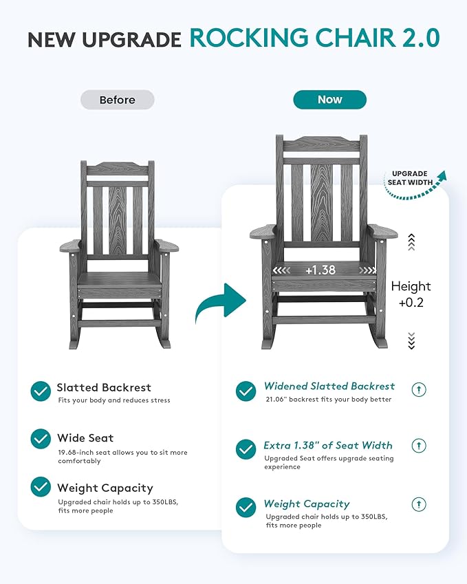 SERWALL Oversized Rocking Chair Outdoor, HDPE Outdoor Rocking Chair, Grey