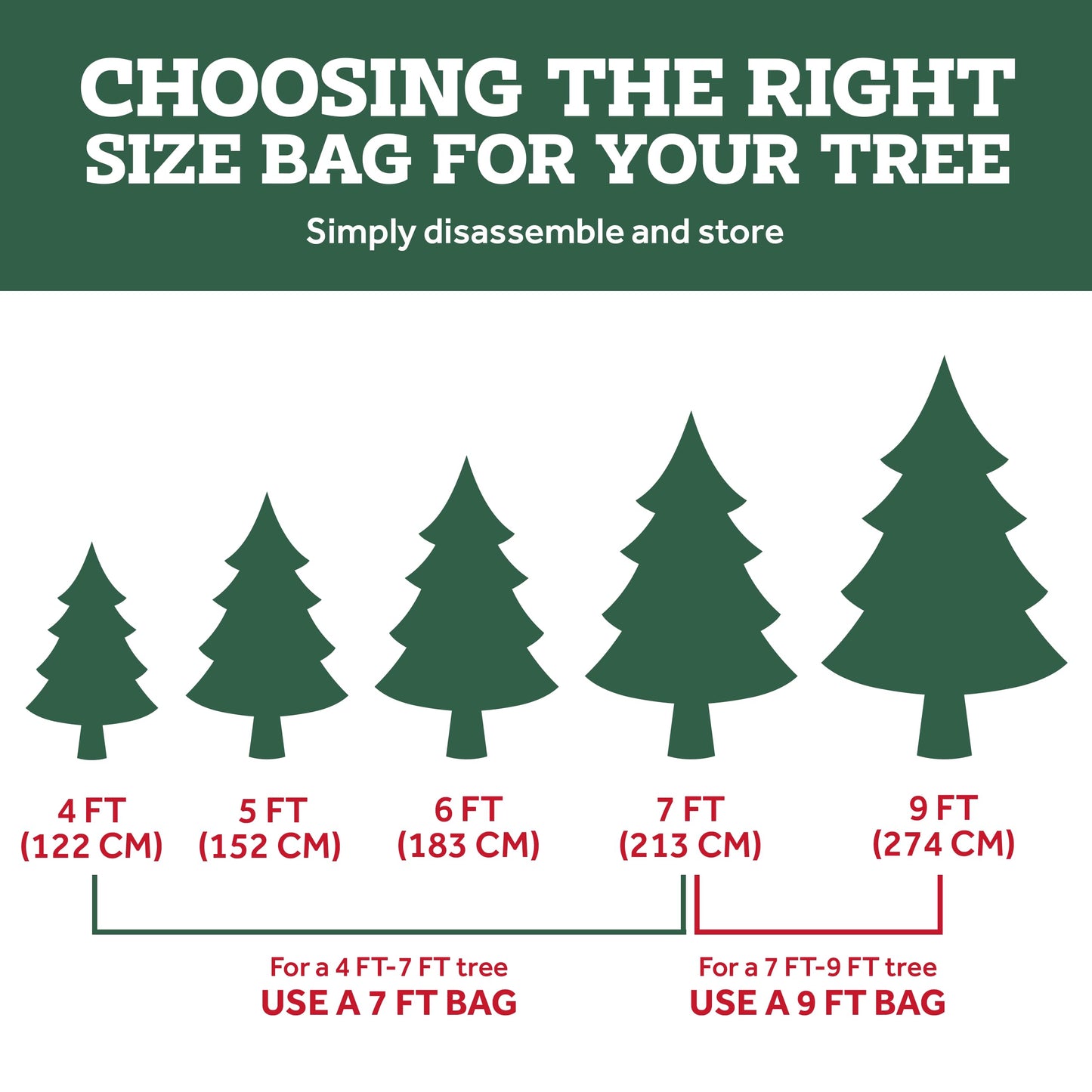 Zober Christmas Tree Storage Bag - Fits 7.5 Ft Artificial Trees - Plastic, Waterproof Christmas Tree Bag For Storage Box For Xmas - Strong, Durable Handles - Label Card Slot - Green