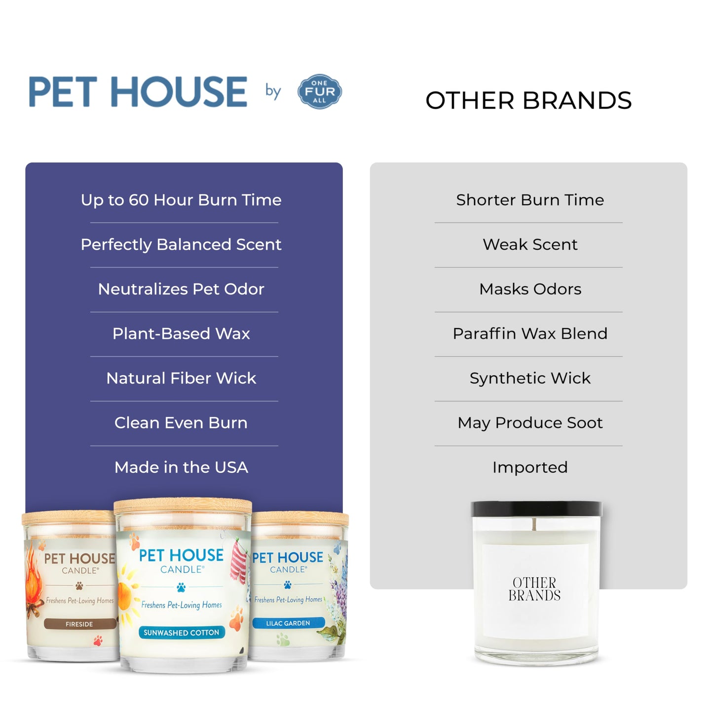 Pet House Candles, Plant-Based, Long Lasting, Pet Friendly Candles for Home, 60 Hour Burn Time - Herb Garden, 9 oz