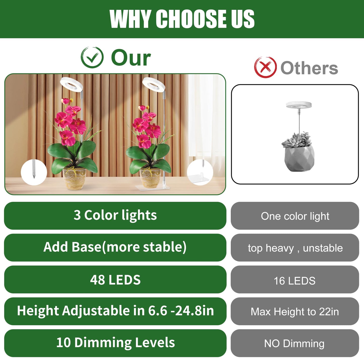 White Grow Lights for Indoor Plants Full Spectrum, 48 LEDs Plant Light for Indoor Plants, Height Adjustable, Small Halo Growing Lamp with Base, Auto Timer 3/9/12H, 3 Light Spectrums,10 Brightness