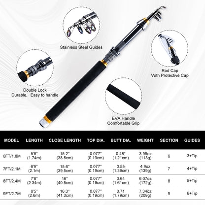 Goture Fishing Rod and Reel Combos with Tackle Backpack, 6FT-9FT Telescopic Fishing Pole with Spinning Reel,3 3600 Tackle Trays,Lures,Pliers,Travel Full Starter Kit for Freshwater Saltwater,Beginners