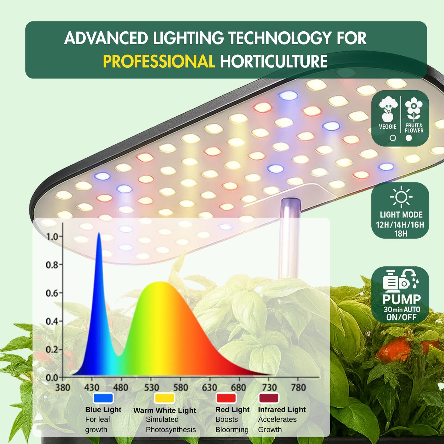Hydroponics Growing System Kit, Indoor Herb Garden, 14 Pods Upgraded LCD Display, LED Grow Light Quiet Smart Water Pump Automatic Timer, Hydroponic Planter for Home Kitchen Office (Black)
