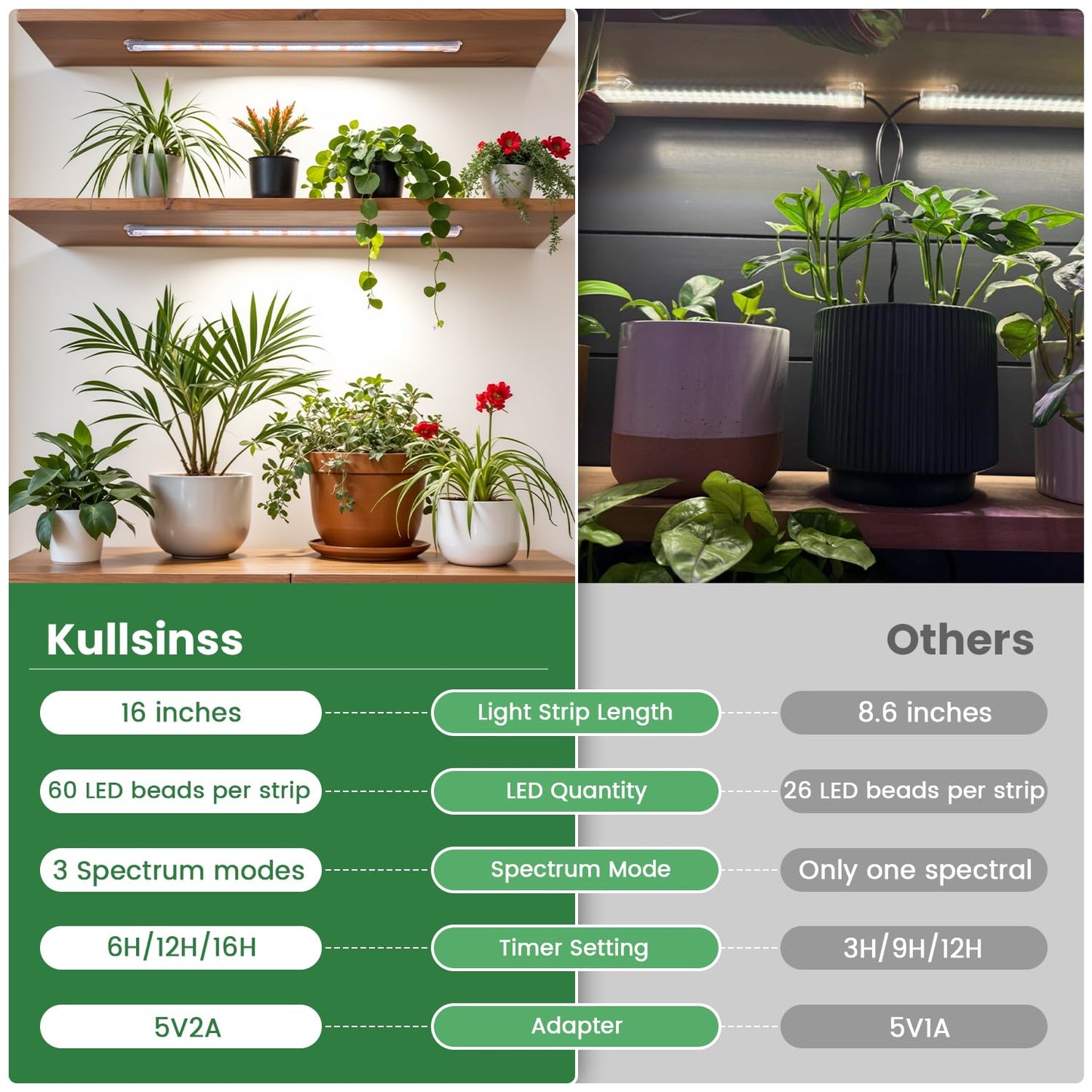 Kullsinss Grow Lights for Indoor Plants, 16" Full Spectrum Plant Grow Light Strips with Upgrade Timer 6/12/16 Hrs, 5 Dimmable Levels, 120 LEDs Sunlight Growing Lamp for Indoor Greenhouse, Seedlings