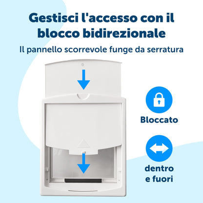 PetSafe - Original Staywell cat and Dog Flap, 2 Way Access in or Out - Indoor and Outdoor pet Door, Rigid, Closure Panel Included - Medium - White