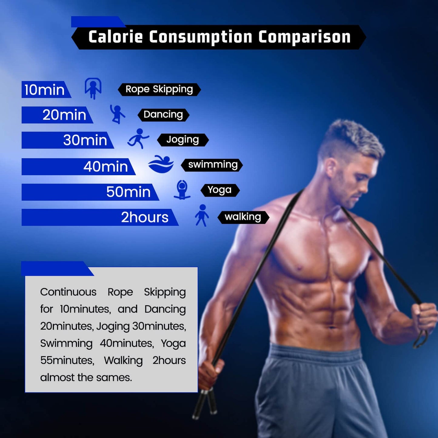 Weighted Jump Rope - Premium Heavy Jump Ropes with Adjustable Extra Thick Cable, Aluminum Silicone Grips Handles, High-Speed Ball Bearings Professional Skipping Rope for Crossfit MMA Cardio & Workouts