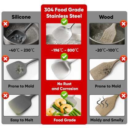5 Pcs Newness Cooking Utensils Set, 304 Stainless Steel Kitchen Utensils Set, Metal Kitchen Accessories, Include Soup Ladle, Slotted Skimmer Spoon, Spaghetti Spoon and Spatula, Dishwasher Safe